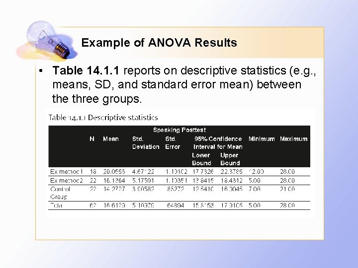 Example of ANOVA Results • Table 14. 1. 1 reports on descriptive statistics (e.