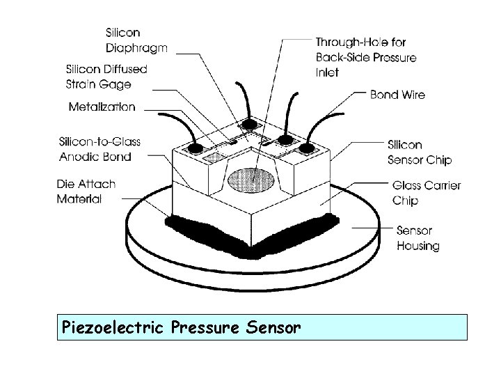 Piezoelectric Pressure Sensor 