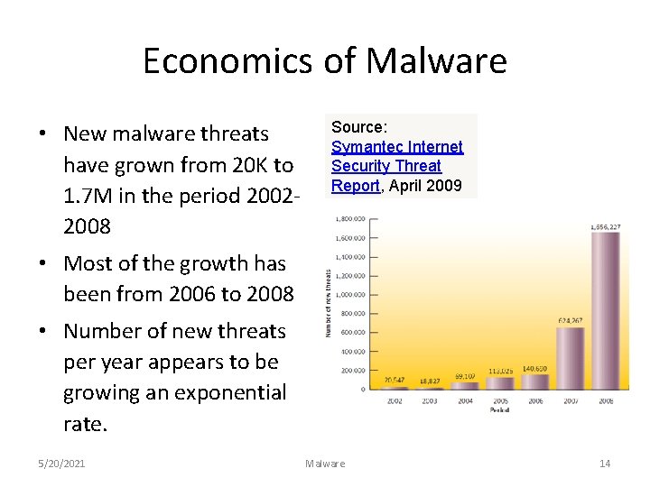 Economics of Malware • New malware threats have grown from 20 K to 1.