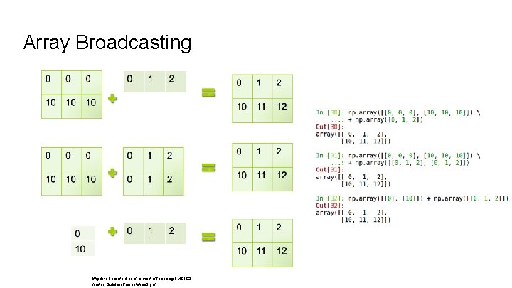 Array Broadcasting http: //web. stanford. edu/~ermartin/Teaching/CME 193 Winter 15/slides/Presentation 5. pdf Array Broadcasting http: //web. stanford. edu/~ermartin/Teaching/CME 193 Winter 15/slides/Presentation 5. pdf