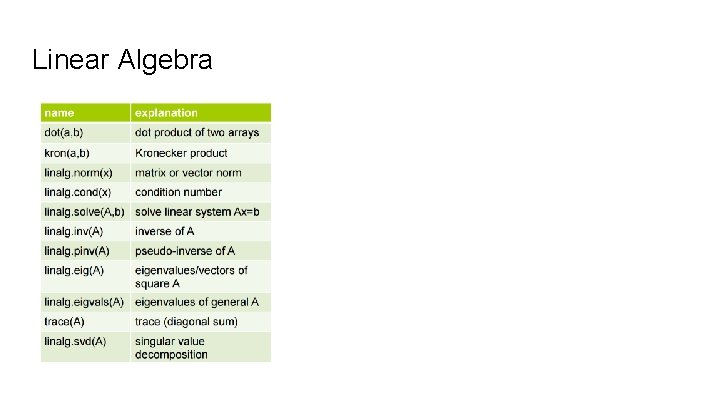 Linear Algebra Linear Algebra