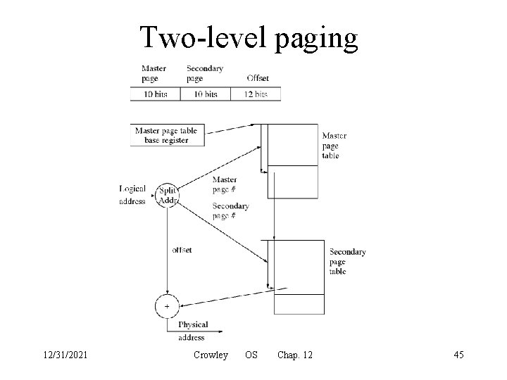 Two-level paging 12/31/2021 Crowley OS Chap. 12 45 