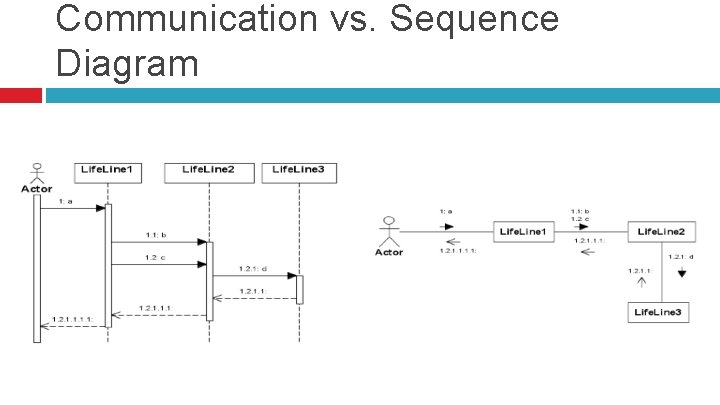 Communication vs. Sequence Diagram 