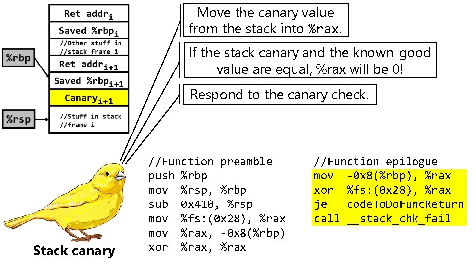 Move the canary value from the stack into %rax. If the stack canary and