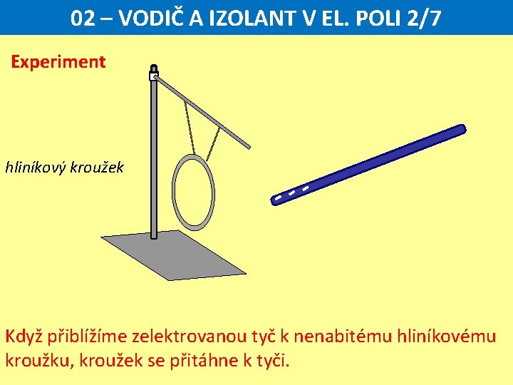 02 – VODIČ A IZOLANT V EL. POLI 2/7 Experiment hliníkový kroužek Když přiblížíme