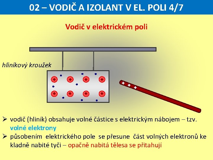 02 – VODIČ A IZOLANT V EL. POLI 4/7 Vodič v elektrickém poli hliníkový