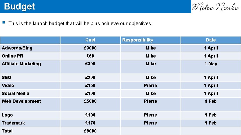 Budget § This is the launch budget that will help us achieve our objectives