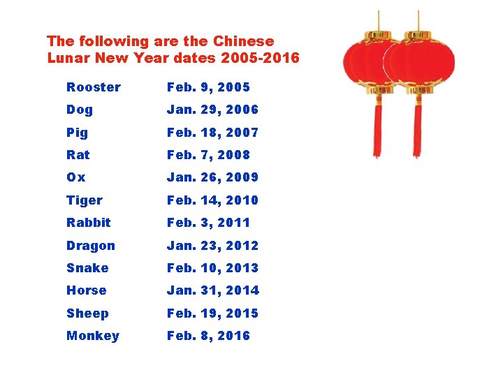 The following are the Chinese Lunar New Year dates 2005 -2016 Rooster Feb. 9,