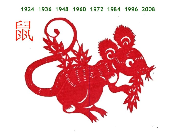 1924 1936 1948 1960 1972 1984 1996 2008 鼠 