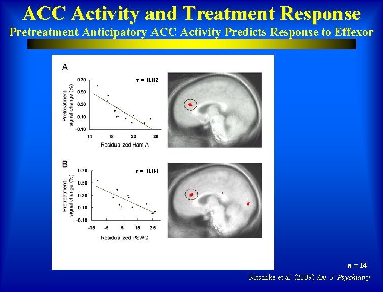 ACC Activity and Treatment Response Pretreatment Anticipatory ACC Activity Predicts Response to Effexor r
