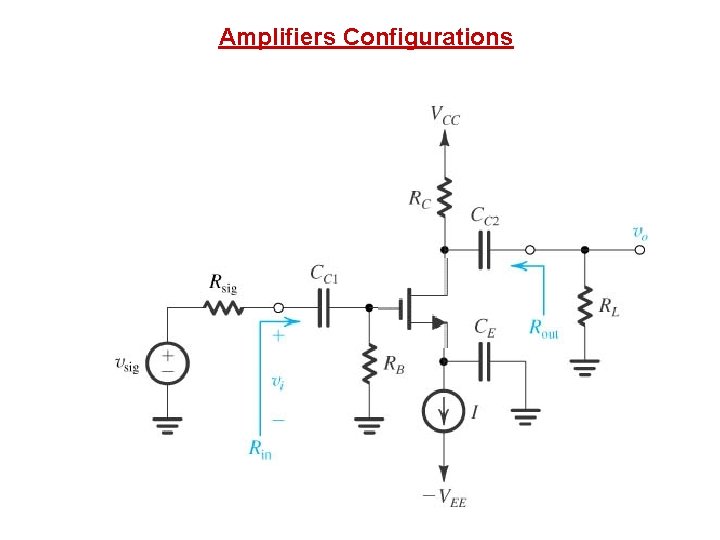 Amplifiers Configurations 
