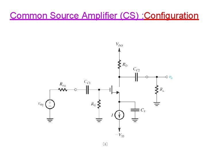 Common Source Amplifier (CS) : Configuration 