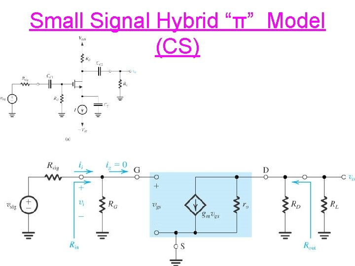 Small Signal Hybrid “π” Model (CS) 