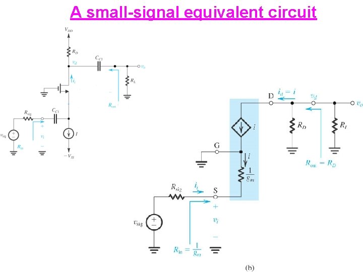 A small-signal equivalent circuit 