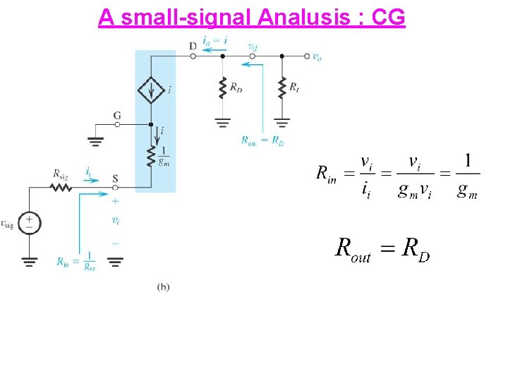 A small-signal Analusis : CG 