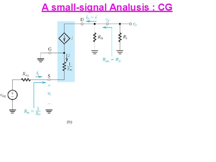 A small-signal Analusis : CG 