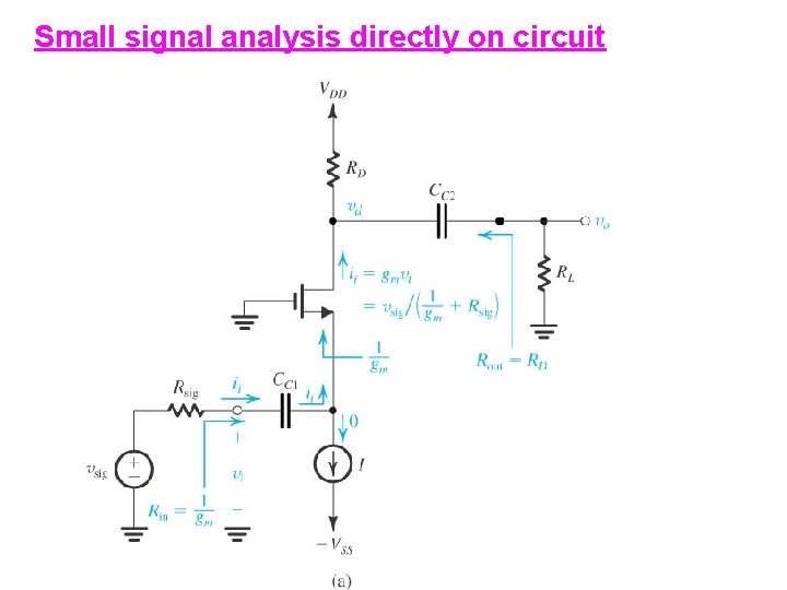 Small signal analysis directly on circuit 