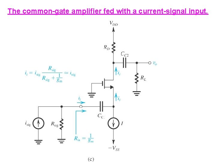 The common-gate amplifier fed with a current-signal input. 