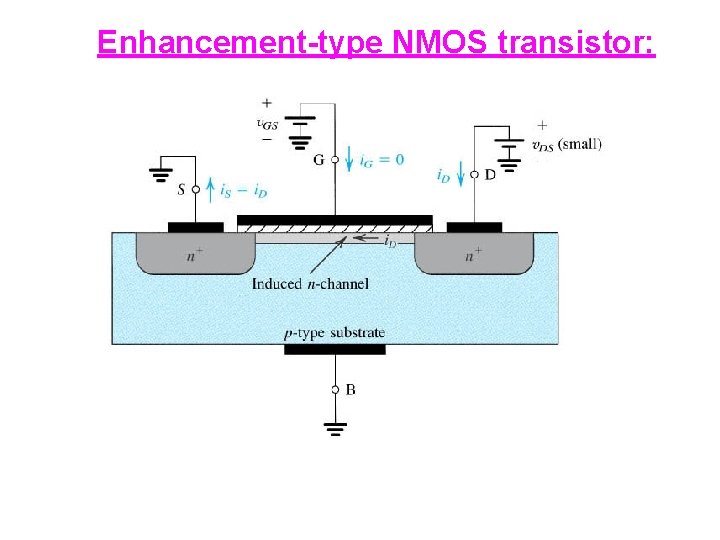 Enhancement-type NMOS transistor: 