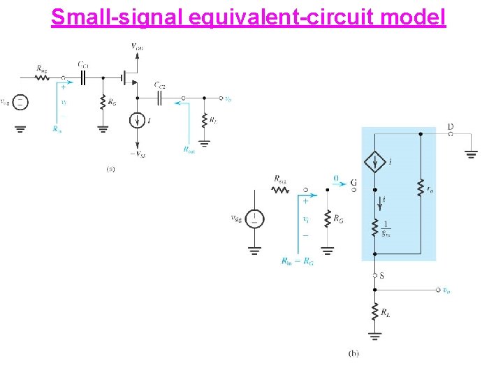 Small-signal equivalent-circuit model 