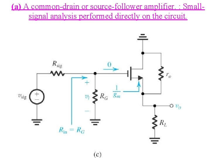 (a) A common-drain or source-follower amplifier. : Smallsignal analysis performed directly on the circuit.