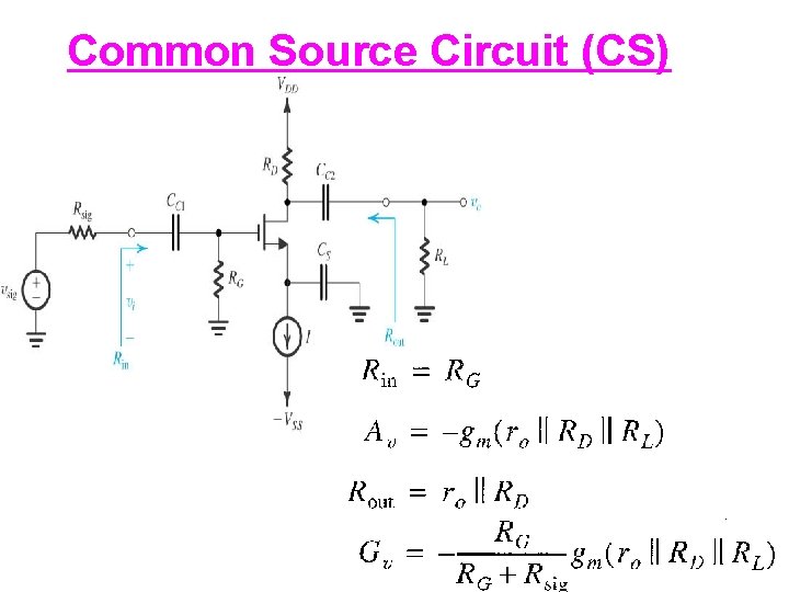 Common Source Circuit (CS) 