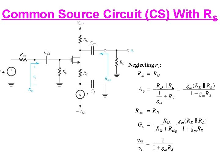 Common Source Circuit (CS) With RS 