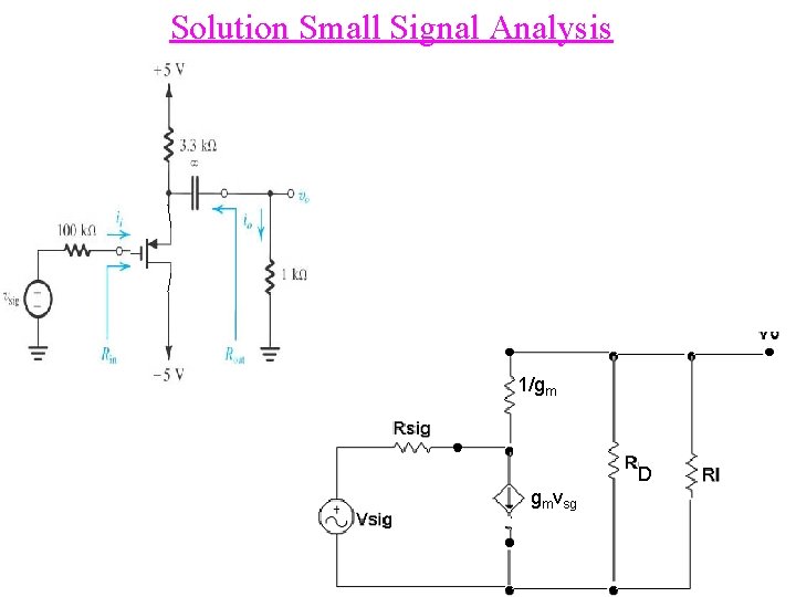 Solution Small Signal Analysis 1/gm D gmvsg 