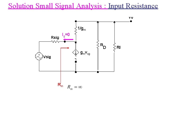 Solution Small Signal Analysis : Input Resistance 1/gm Ig=0 D gmvsg Rin 