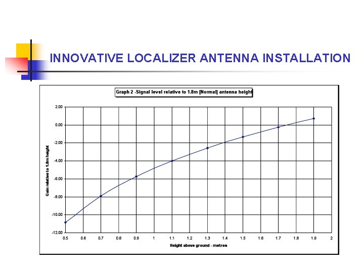 INNOVATIVE LOCALIZER ANTENNA INSTALLATION 