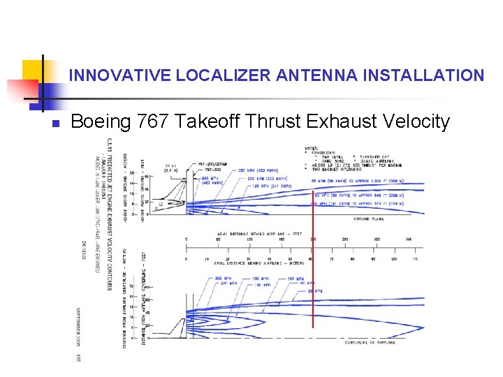 INNOVATIVE LOCALIZER ANTENNA INSTALLATION n Boeing 767 Takeoff Thrust Exhaust Velocity 