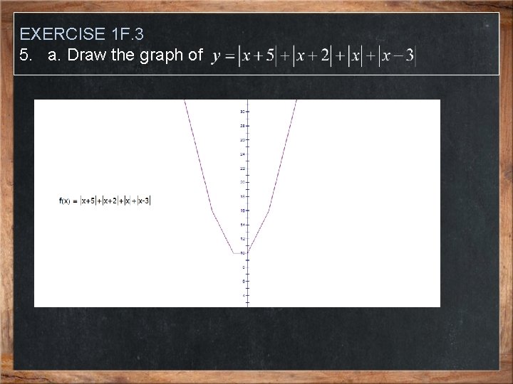 EXERCISE 1 F. 3 5. a. Draw the graph of 