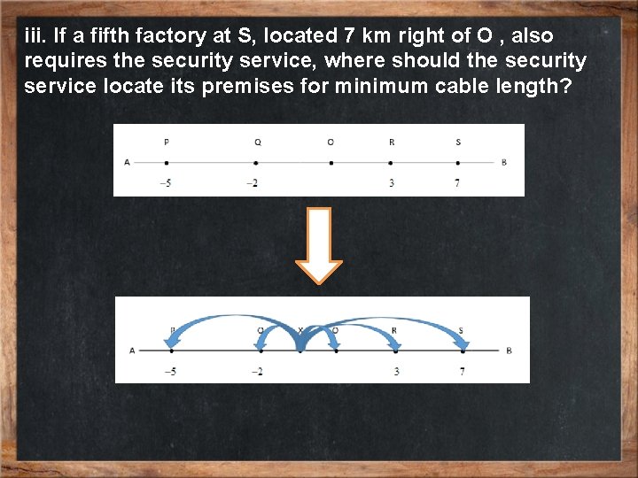 iii. If a fifth factory at S, located 7 km right of O ,