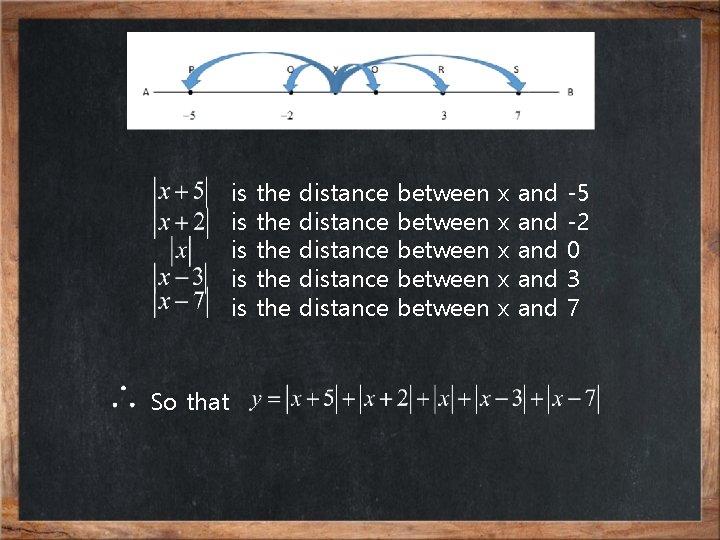 is is is So that the the the distance distance between between x x