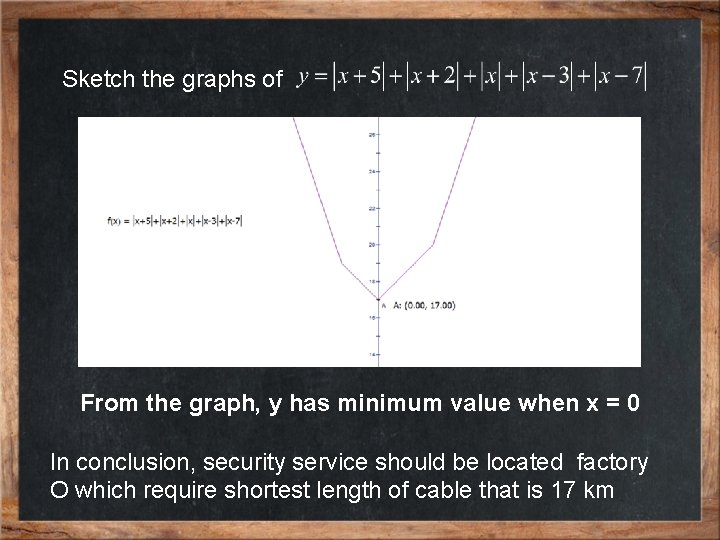 Sketch the graphs of From the graph, y has minimum value when x =