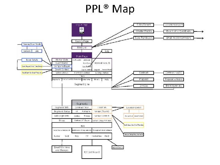 PPL® Map 