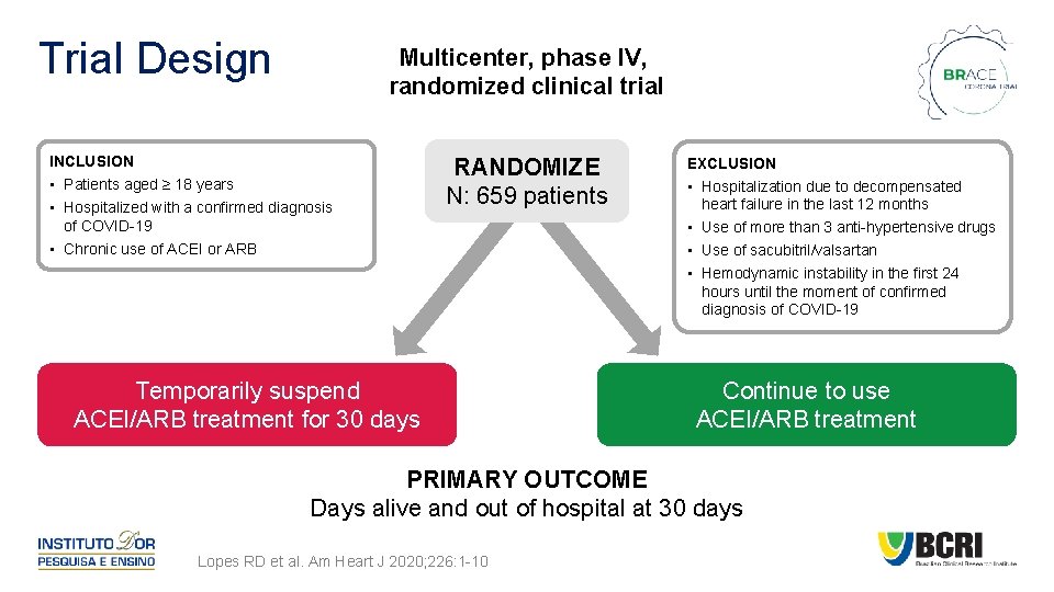 Trial Design Multicenter, phase IV, randomized clinical trial INCLUSION • Patients aged ≥ 18