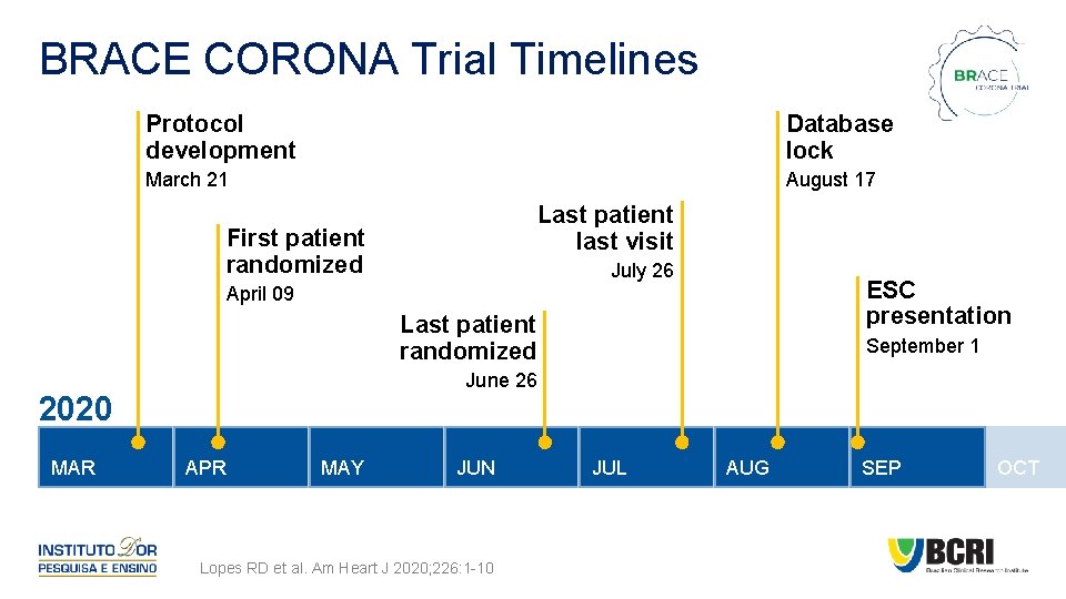 BRACE CORONA Trial Timelines Protocol development Database lock March 21 August 17 Last patient