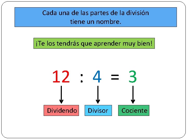 Cada una de las partes de la división tiene un nombre. ¡Te los tendrás