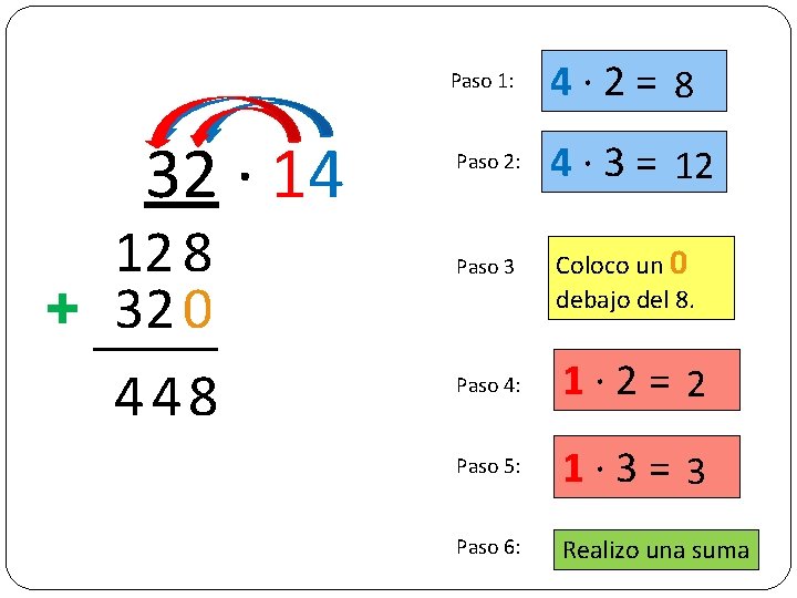 32 ∙ 14 12 8 + 32 0 448 Paso 1: 4∙ 2= 8