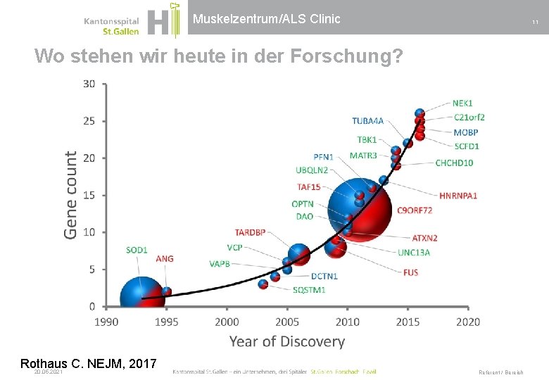 Muskelzentrum/ALS Clinic 11 Wo stehen wir heute in der Forschung? Rothaus C. NEJM, 2017