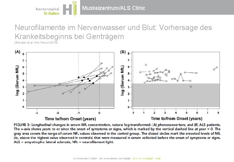 Muskelzentrum/ALS Clinic Neurofilamente im Nervenwasser und Blut: Vorhersage des Krankeitsbeginns bei Genträgern (Benatar et.