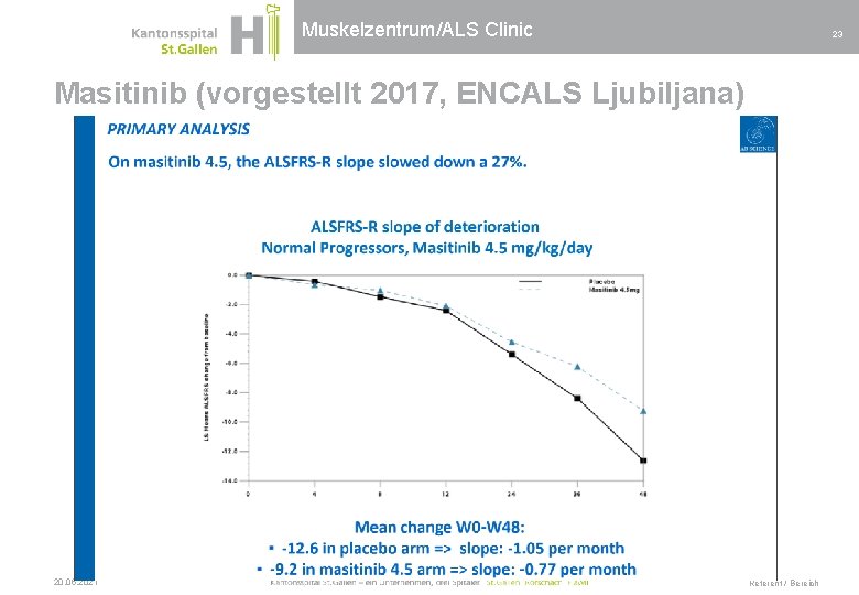 Muskelzentrum/ALS Clinic 23 Masitinib (vorgestellt 2017, ENCALS Ljubiljana) 20. 05. 2021 Referent / Bereich