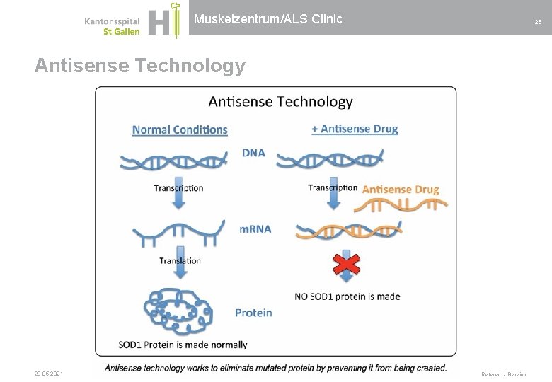 Muskelzentrum/ALS Clinic 25 Antisense Technology 20. 05. 2021 Referent / Bereich Muskelzentrum/ALS Clinic 25 Antisense Technology 20. 05. 2021 Referent / Bereich