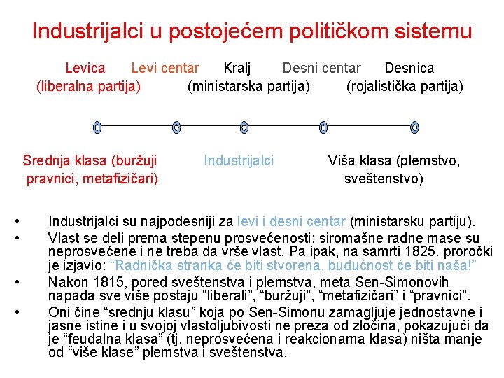 Industrijalci u postojećem političkom sistemu Levica Levi centar Kralj Desni centar Desnica (liberalna partija)