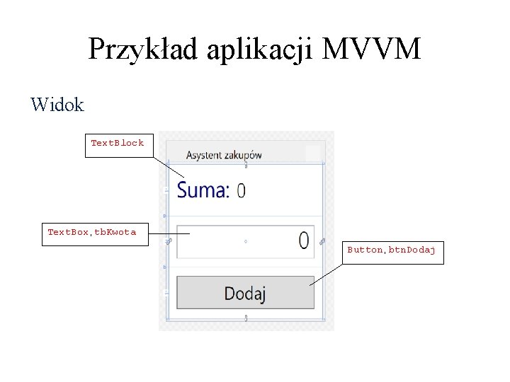 Przykład aplikacji MVVM Widok Text. Block Text. Box, tb. Kwota Button, btn. Dodaj Przykład aplikacji MVVM Widok Text. Block Text. Box, tb. Kwota Button, btn. Dodaj