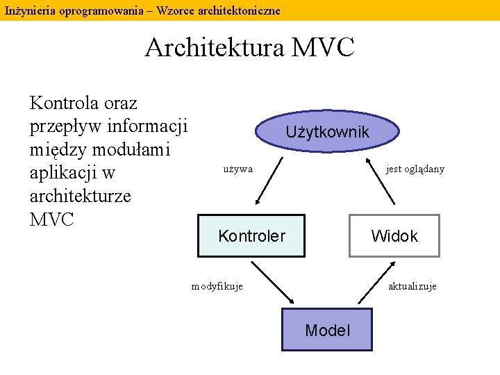 Inżynieria oprogramowania – Wzorce architektoniczne Architektura MVC Kontrola oraz przepływ informacji między modułami aplikacji Inżynieria oprogramowania – Wzorce architektoniczne Architektura MVC Kontrola oraz przepływ informacji między modułami aplikacji