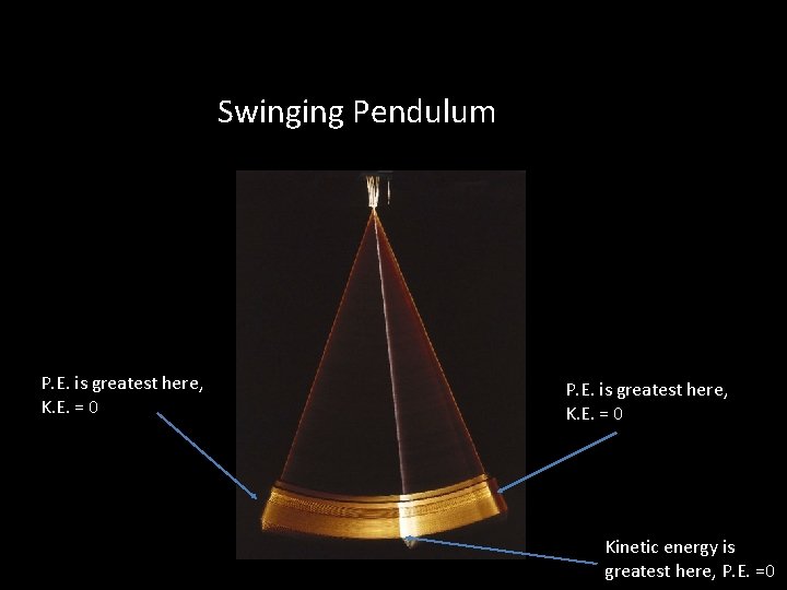 Swinging Pendulum P. E. is greatest here, K. E. = 0 Kinetic energy is