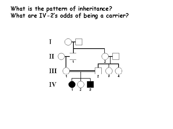 What is the pattern of inheritance? What are IV-2’s odds of being a carrier?