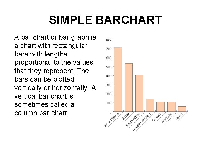 SIMPLE BARCHART A bar chart or bar graph is a chart with rectangular bars
